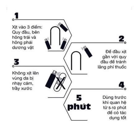 Chai xịt chống xuất tinh sớm Dynamo Delay 22,2ml